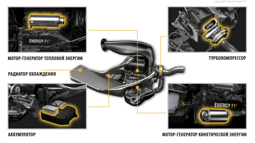 Двигатель Renault EnergyF1-2014